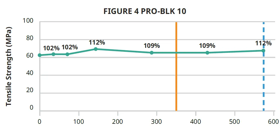 Grafico figure 4 pro-blk 10